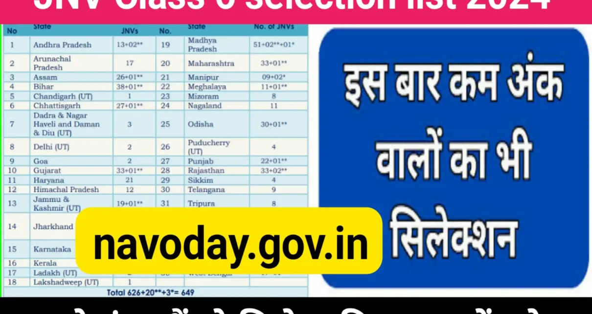 JNV Class 6 selection list 2024 declare today