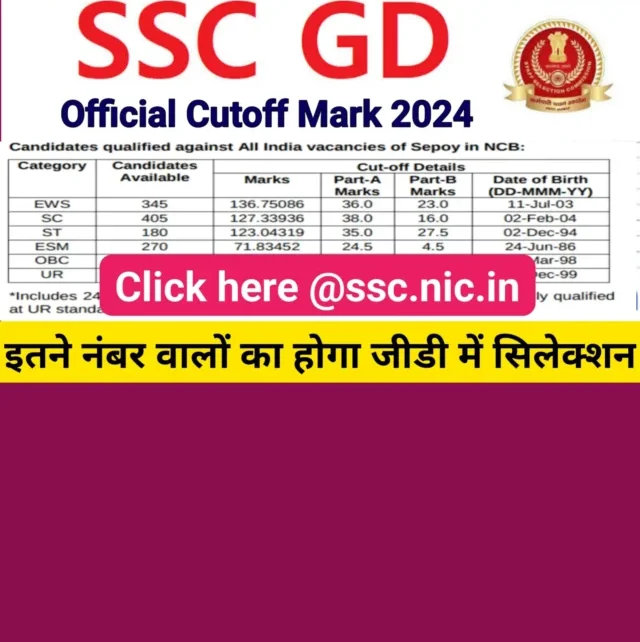 SSC GD Expected cutoff mark 2024
